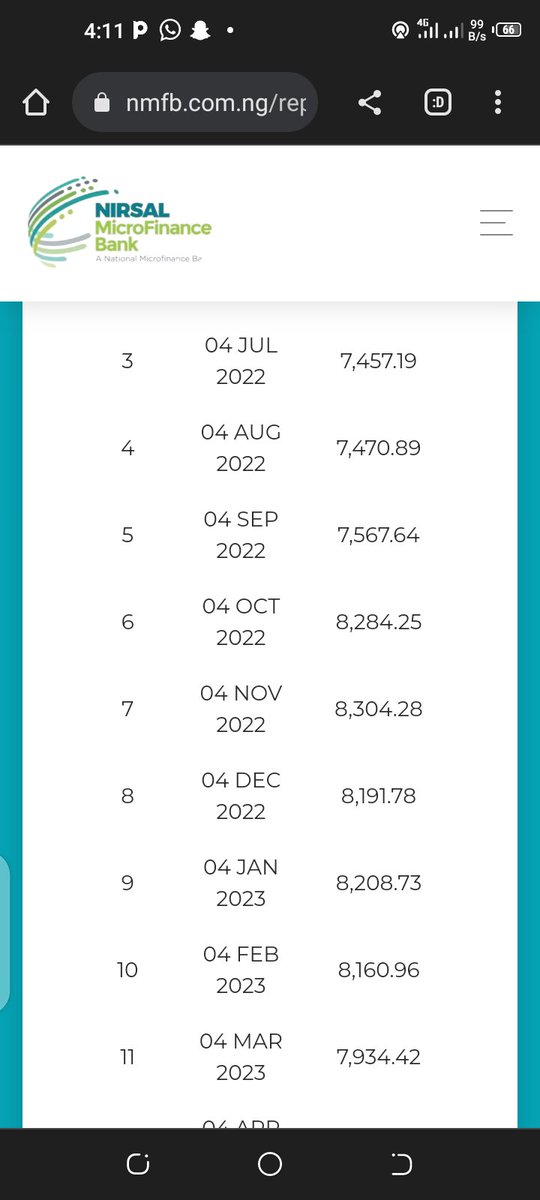 Teyulla1's tweet photo. @NirsalMFB I was debited twice in a month, August 18th and 24th.

Please why?

Do you want me dead or what?

After deducting 100k at a go in July,  18k in August.

Please refund my money https://t.co/CK8reYVTTF