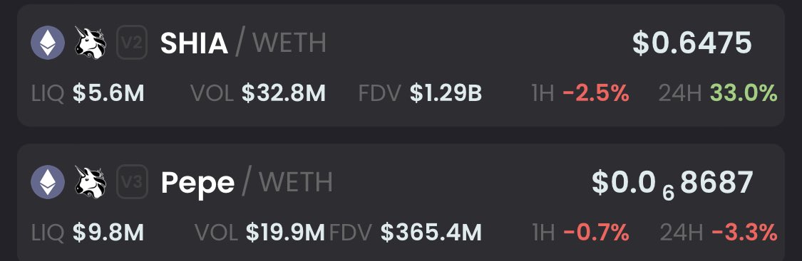 $SHIA exceeded $PEPE Volume

Probably nothing