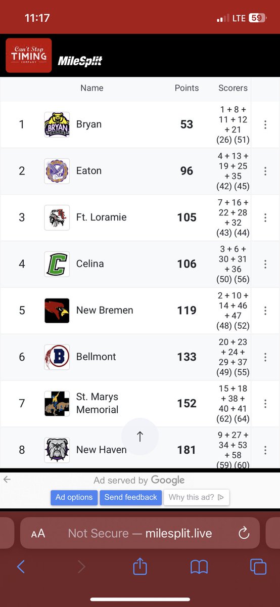 bryan_track's tweet photo. For the first time in years, our high school boys XC team won an invite! Congratulations to the boys at the Celina Rotary Invitational while competing against state ranked competition! https://t.co/SDRw9NWgdx