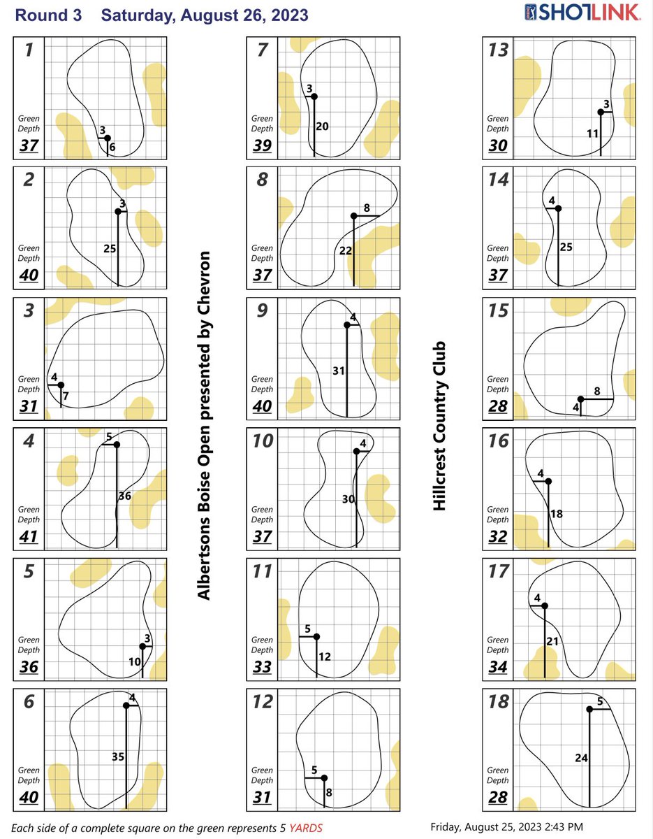 R3 Hole Locations @BoiseOpen