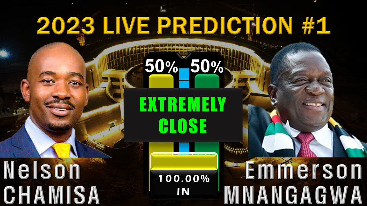 Zimbabwe | Presidential Election R1 LIVE Prediction #1 2023 MNANGAGWA VS CHAMISA EXCLUSIVE DATA >>> youtube.com/watch?v=e4f5-e… #ZimElection2023 #ZimDecides2023 #ZimbabweDecides2023 #ElectionsZW