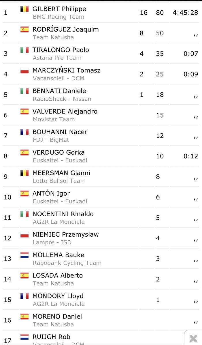 Philippe Gilbert tweet media