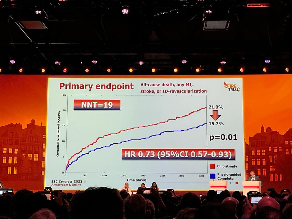 Proud to have contributed to the FIRE🔥trial led by Simone Biscaglia and Gianluca Campo. Presented at #ESCCongress and published simultaneously in NEJM.