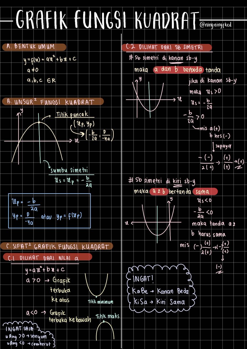 ningningfked's tweet photo. ||CATATAN RUMUS GRAFIK FUNGSU KUADRAT|| 
Semoga membantuuu~~ https://t.co/u5awVE39Xl