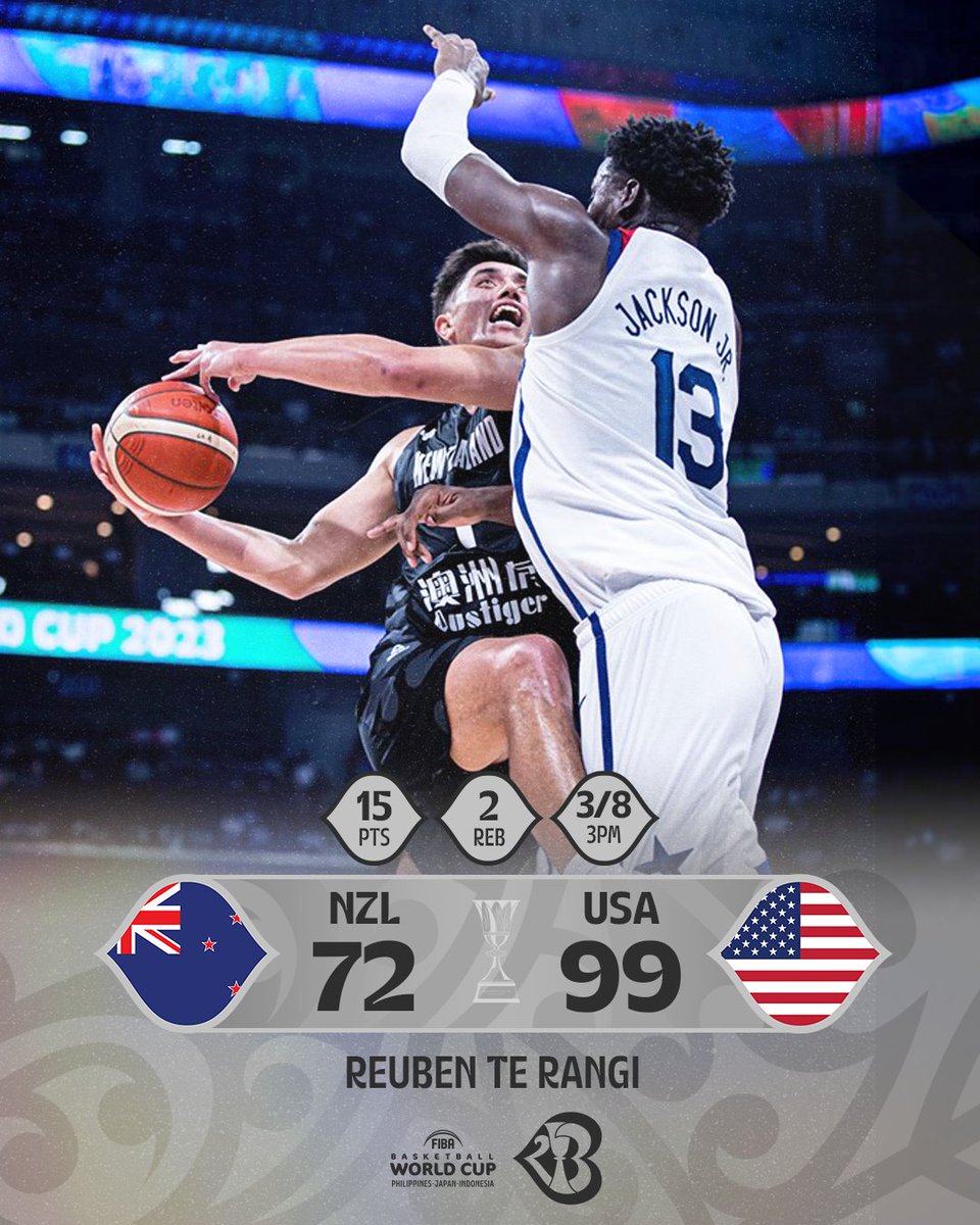 👉 The Tall Blacks have fallen 72-99 to USA in their 1st FIBA World Cup game. The Kiwis impressed in the 1st, building a 14-4 lead early. But a high foul count + turnovers stymied NZ’s effort and helped USA to pull away after half-time. 🔗 Box score: bbnz.link/NZLvsUSA