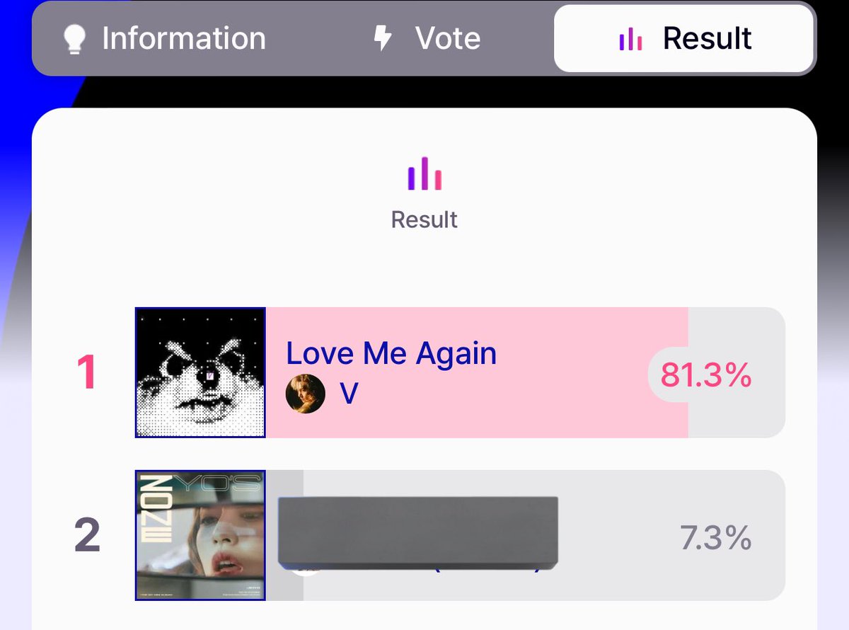 sevenrchive's tweet photo. ARMY, PLEASE MAKE SURE TO VOTE FOR TAEHYUNG TODAY AND KEEP STREAMING‼️https://t.co/KNb7X4y8In https://t.co/Z8obJAYhrz