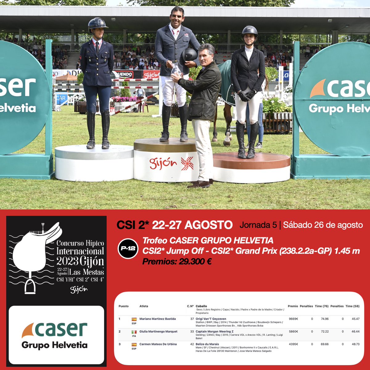 Bastida se alza con el Gran Premio del CSI2*.
gijonhorsejumping.es/dos-de-dos-en-…