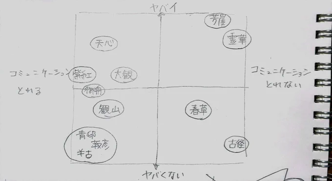 1枚目であ〜…ってなるじゃん。で、2枚目が現実だった。みたいなメモです。