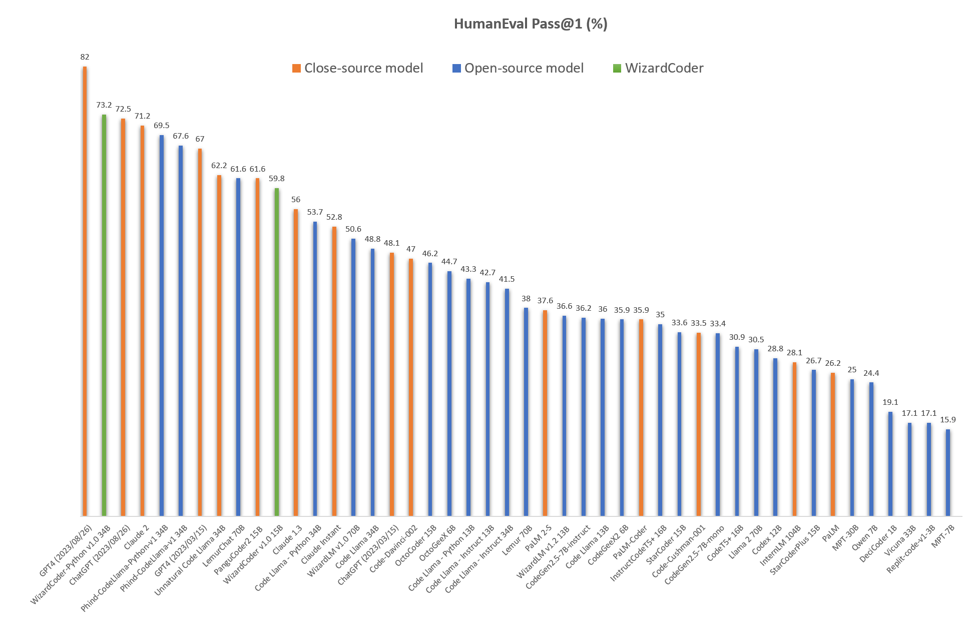 Human Benchmark - Fun & Games - Forumosa