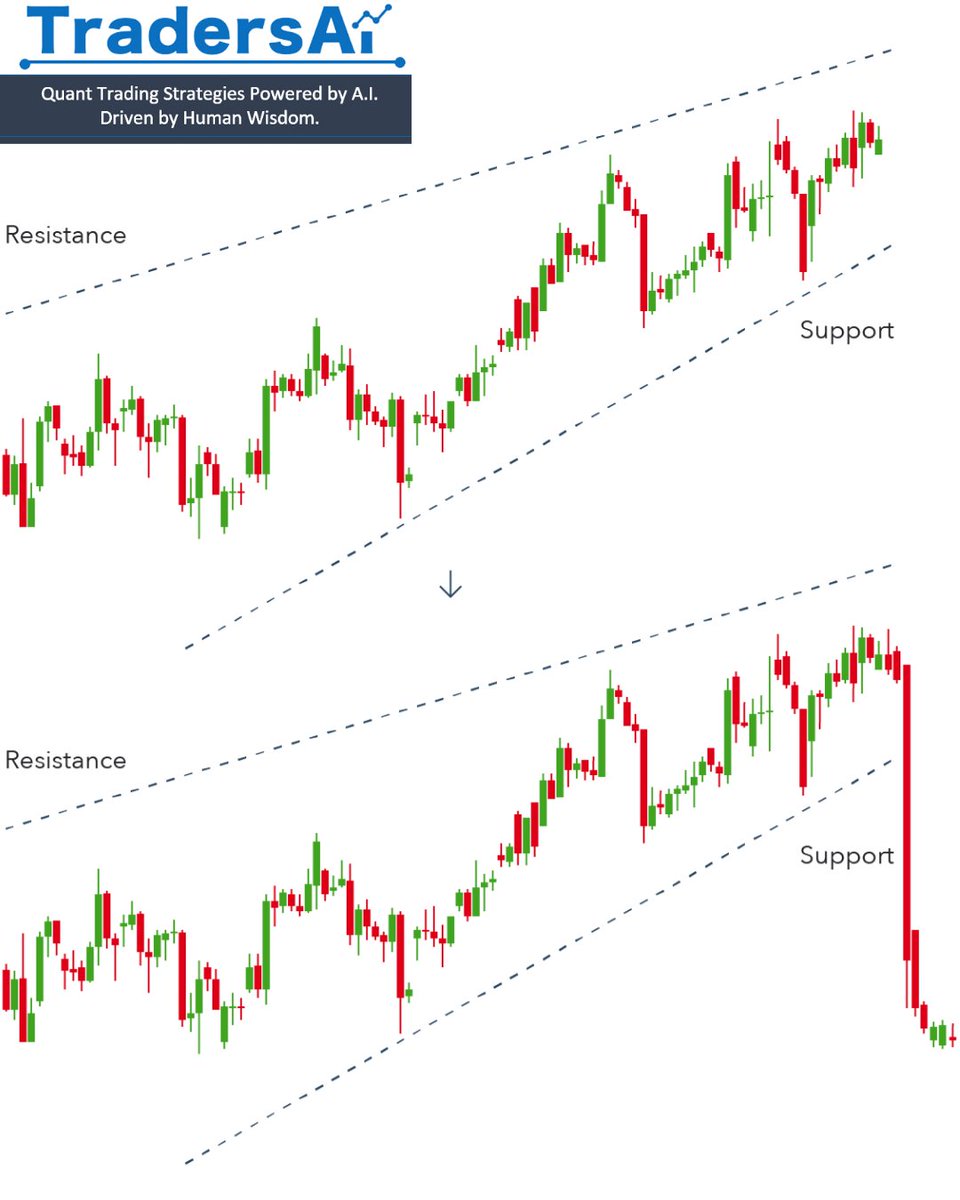 _Traders_ai's tweet image. Exploring the rhythm of markets, riding the waves of trends. 🌊📉 #marketrhythm #trendwaves #graphexploration