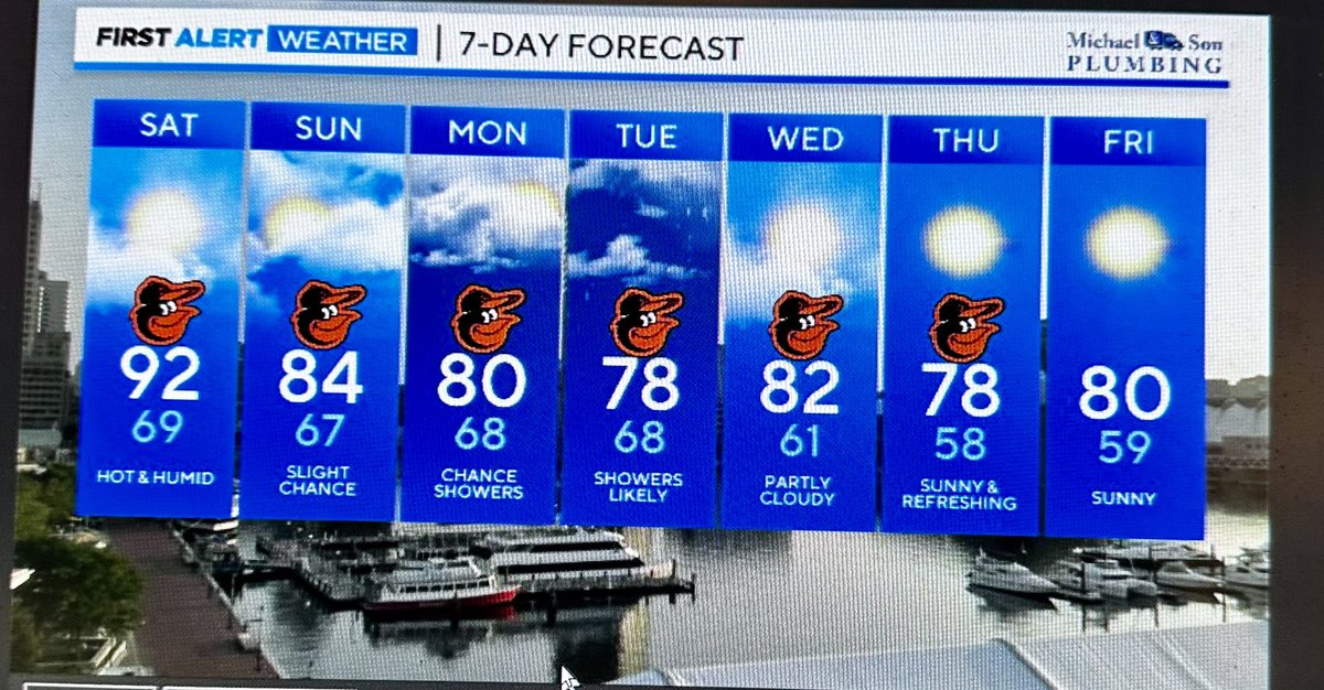 Simply put some great temps coming our way!