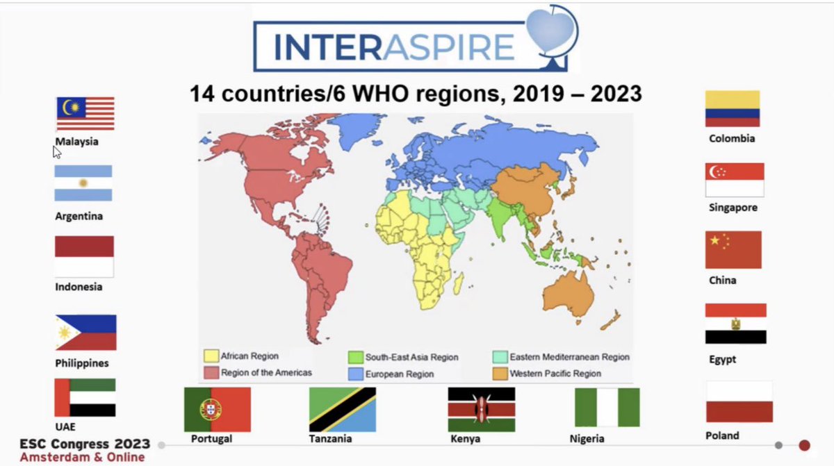 TJ_Yeo's tweet photo. 1/3
#LateBreaking presentation @ #ESC2023 by @johnwmcevoy
- The #INTERASPIRE trial assessing secondary prevention in >4,500 pts w ACS/CVD
- 14 countries spanning all 6 @WHO regions
@NIPCIRELAND @worldheartfed @ICCPR_GlobalCR @heartSG @escardio https://t.co/Cn5rXItdET