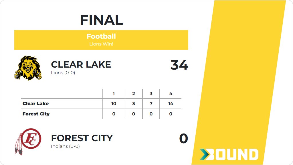 Football (Varsity) Score Posted - Clear Lake Lions defeat Forest City Indians 34-0. gobound.com/ia/ihsaa/footb…