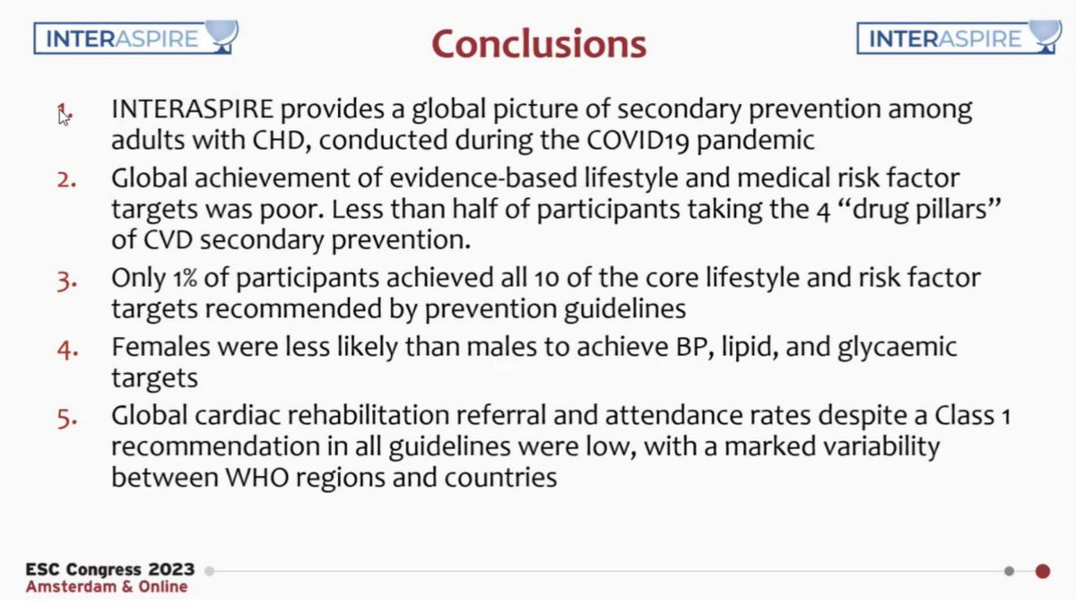 TJ_Yeo's tweet photo. 2/3
#INTERASPIRE
Despite impressive trial results, advances in pharmacotherapy, device therapy & intervention, this real world data suggests there is much more work to be done.
#CardiacRehab #SecondaryPrevention #CVD #ESC2023 @NIPCIRELAND https://t.co/vo6s9vE7AA