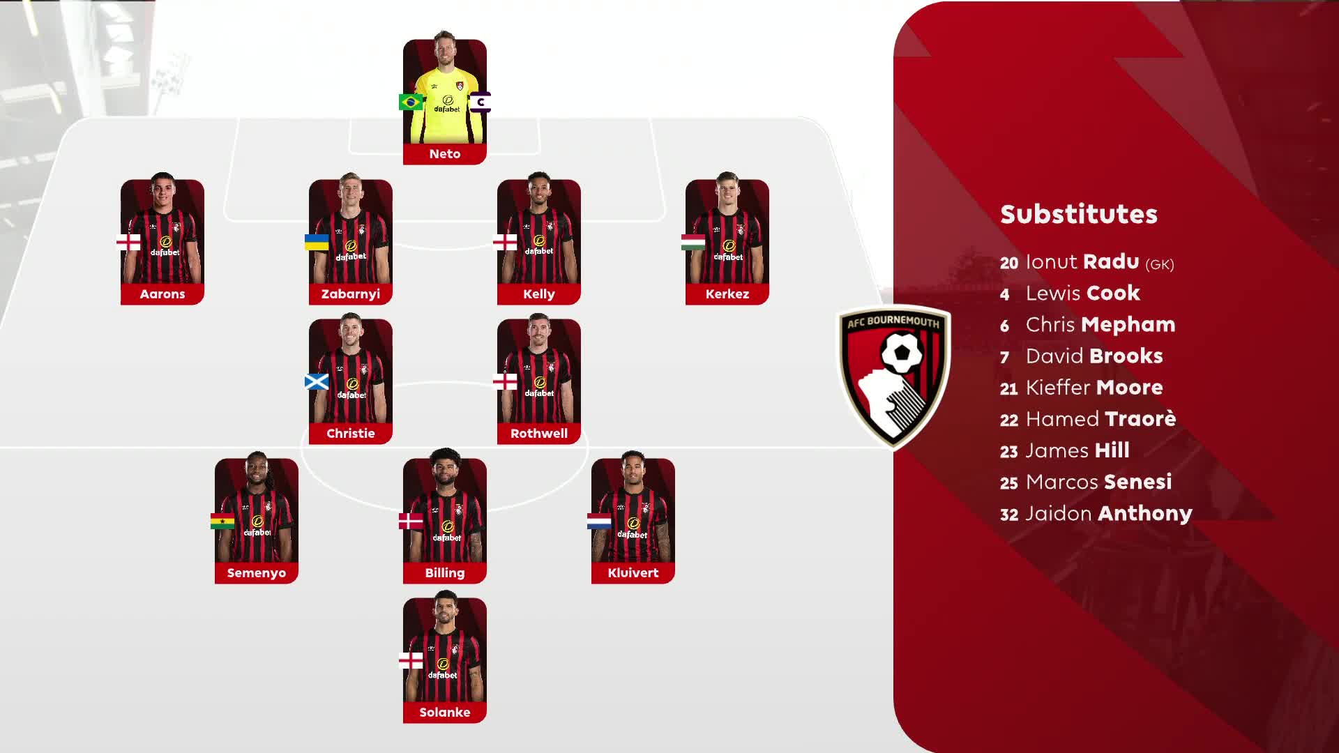 Expected lineups premier online league