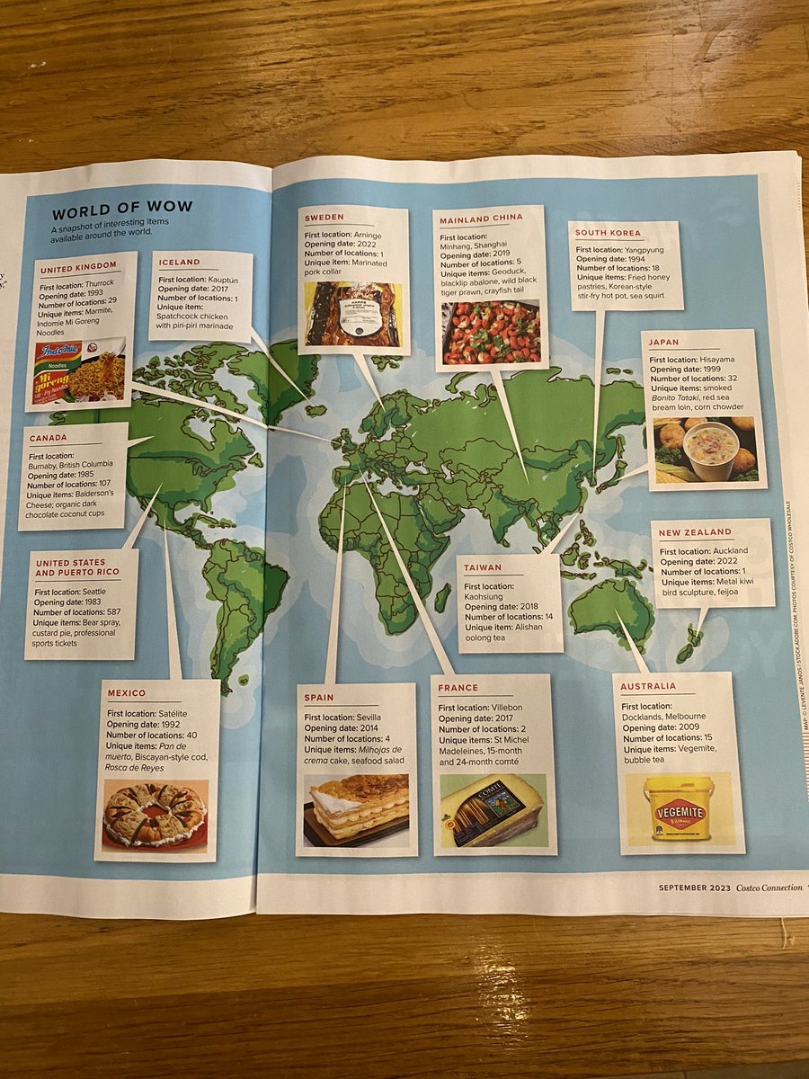 revisionstation's tweet photo. Don’t throw away the freebie Costco magazine that comes in the post, smashing relatable examples for teaching MNCs and import /exports #theme4 will look nice blown up to A3 😀👩🏼‍🏫#businessteacher #edubus #bused #edutwitter #MNC @Costco https://t.co/9Ena8CxSPM