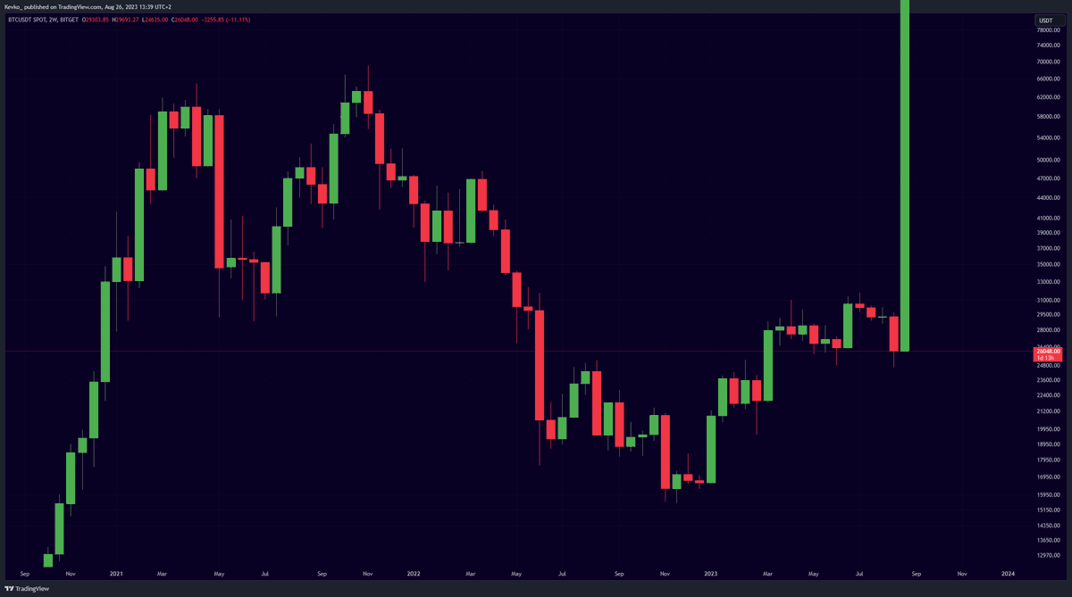 BlackRock Spot #Bitcoin ETF Accepted: