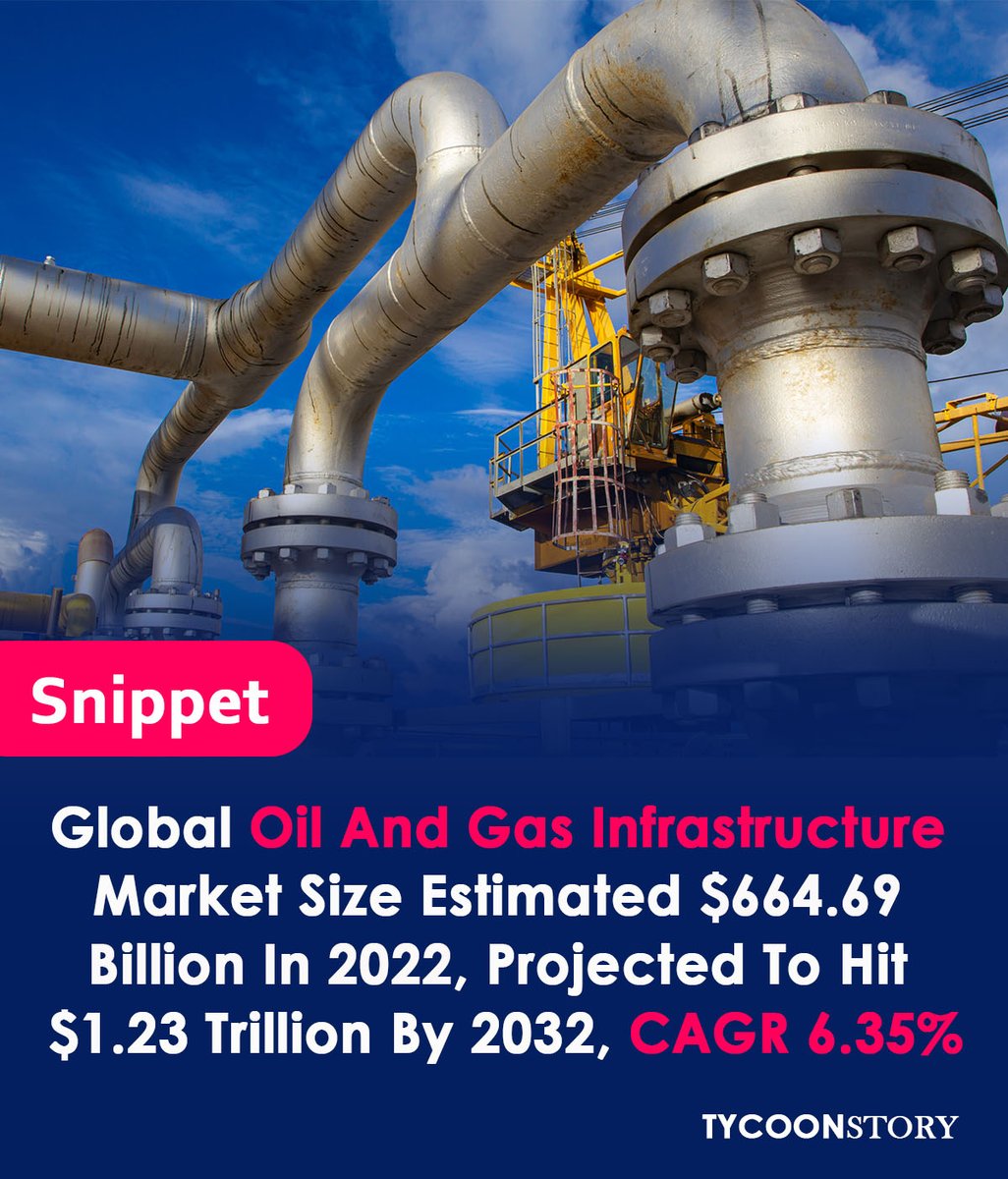 Global oil and gas infrastructure market is estimated to be worth $664.69 billion in 2022 and is projected to reach $1.23 trillion by 2032, growing at a compound annual growth rate (CAGR) of 6.35%
#satellitetechnology #marketvolatility #energysecurity #EnergyMarket #marketgrowth