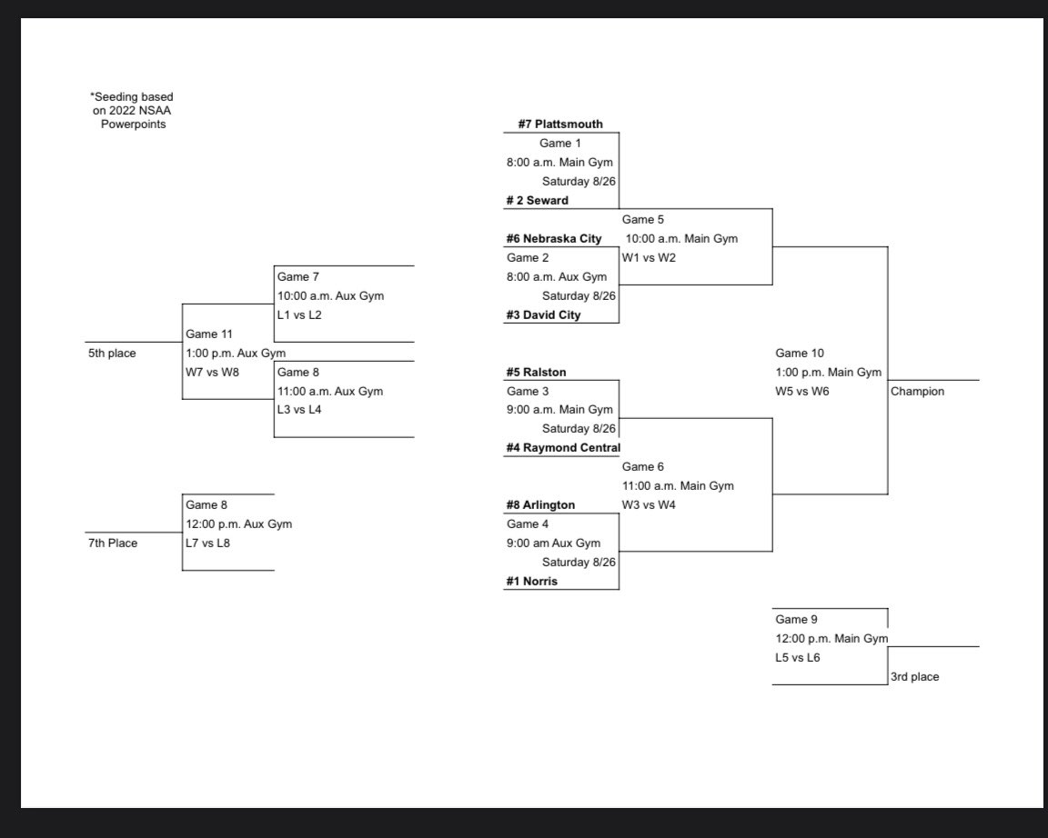 David City Volleyball tweet media
