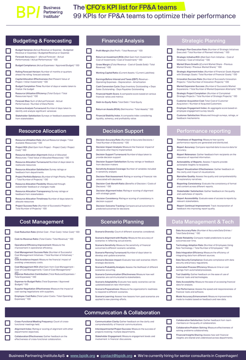 Here is the ultimate FP&amp;A KPI cheat sheet 🧵!

99 KPIs to track all things important to FP&amp;A.

Retweet to get the full cheat in PDF format.

Let's dig into this...