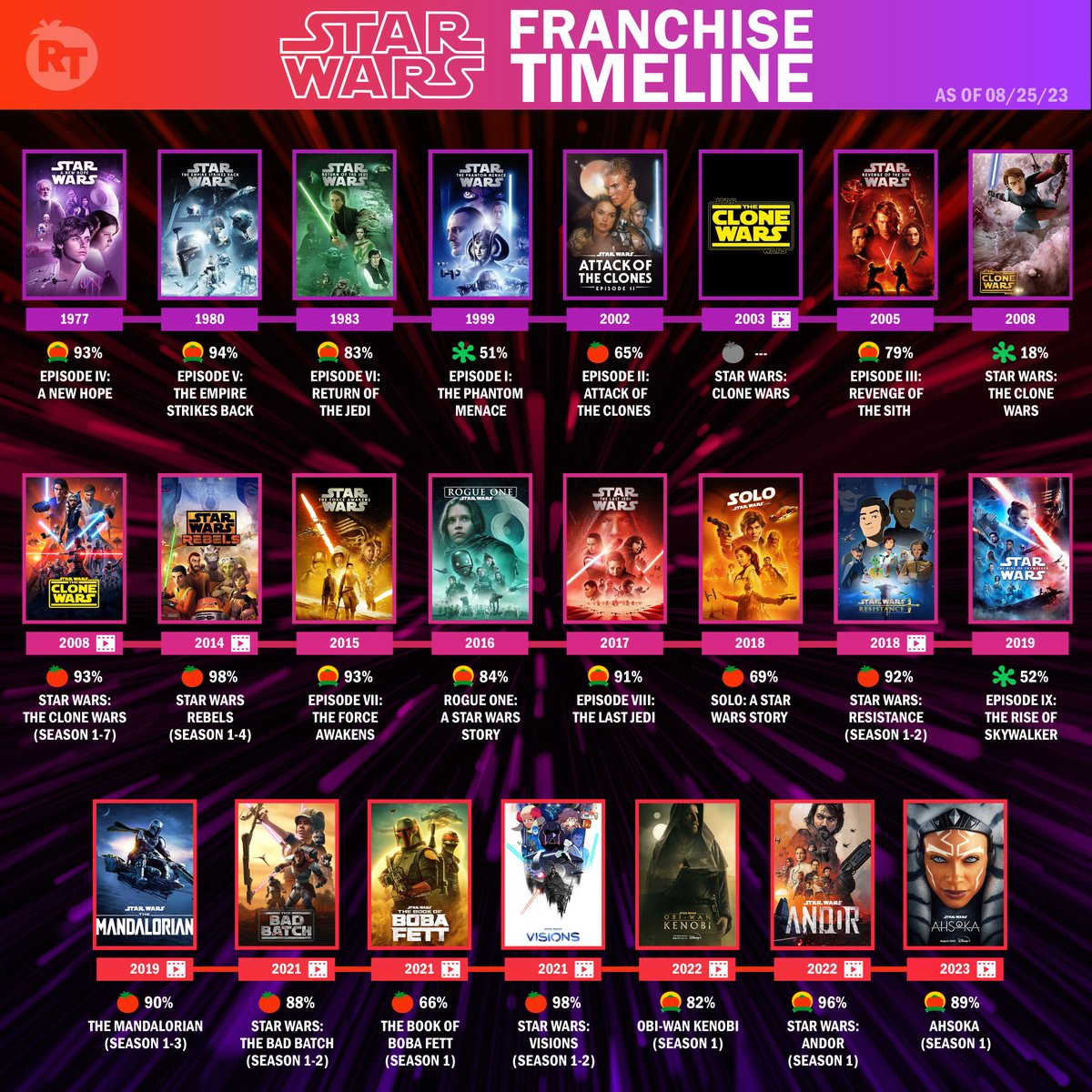 Rotten Tomatoes 🍅 tweet media