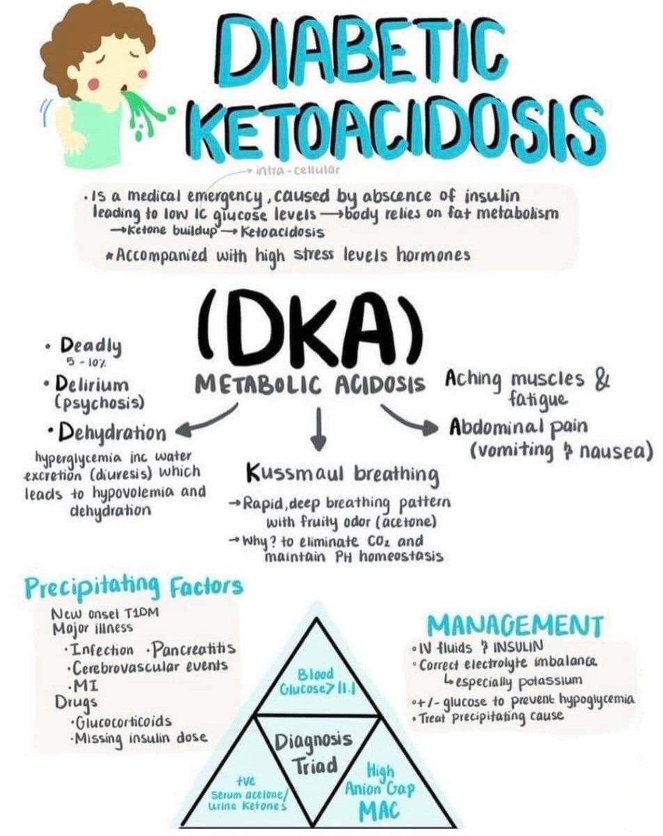 Diabetic Ketoacidosis Watch our guide on management of DKA 👇 youtu.be/ihA-MjzYlyE?si…