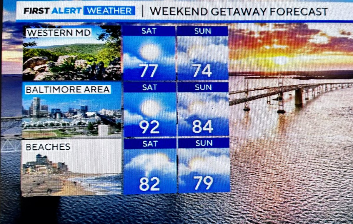 Planning on “hitting the road” for the weekend, here is the statewide outlook.