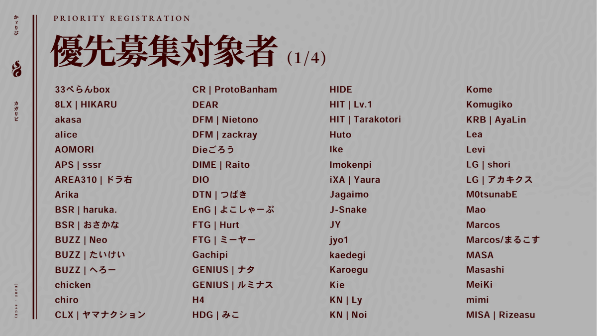 KAGARIBI_smash's tweet photo. 10月7,8日開催『篝火#11』
優先募集を開始しました！

対象者：過去大会の上位入賞者（画像参照）、スタッフ
募集期間： 8月26日(土) 22:00~9月2日(土) 21:00

募集ページ
https://t.co/ISl6TxRgah
※対象者以外の誤申請は予告なく削除します

#篝火スマブラ https://t.co/y9LZL7SXN2