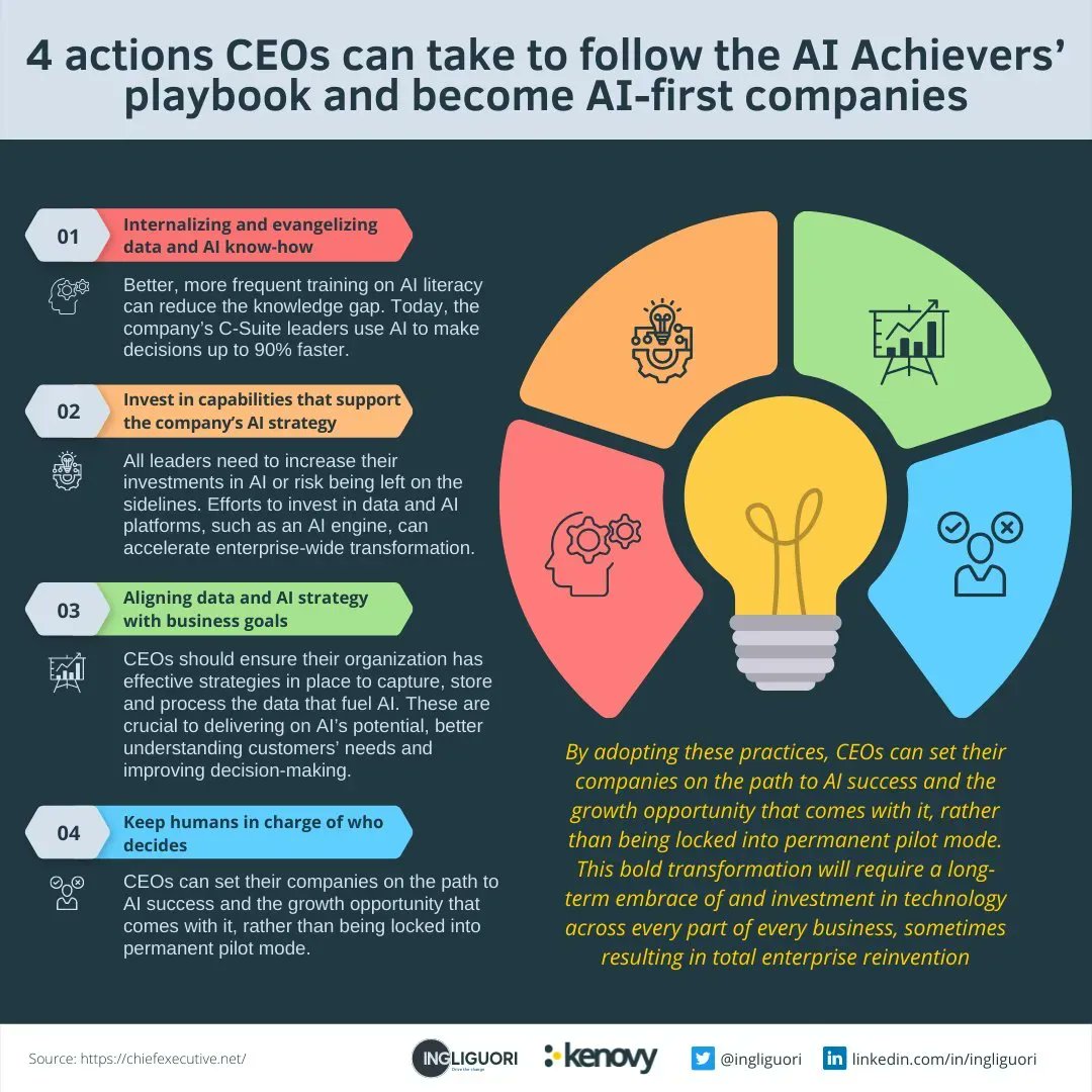 ingliguori's tweet photo. 4 actions #CEOs can take to follow the #AI Achievers’ playbook and become AI-first companies
Via @kenovy_it by @ingliguori
#DataSecurity #dataScientist #DataAnalytics #Cloud #coding #BigData #5G #MachineLearning #fintech #DataScience  #100DaysOfCode #Python #leadership https://t.co/f9zubkvGjt