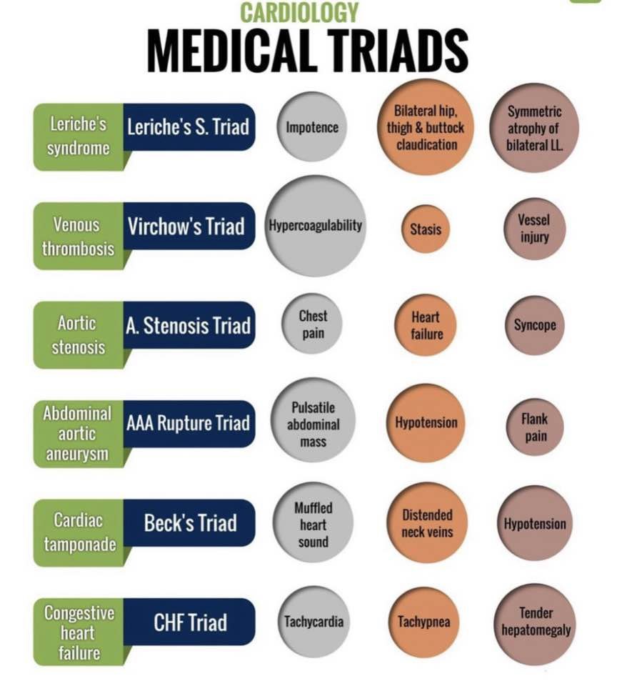 imedverse's tweet photo. Medical Triads

@ResusMed #MedEd #MedTwitter https://t.co/q8Dnbhi2P2