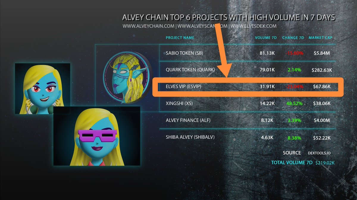 Elf Army, LFG，for the AlveyChain