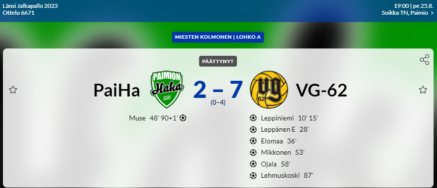 Soikkaan taika murrettu, Paiha otti ison kiinnityksen seuraavan kauden neloseen.