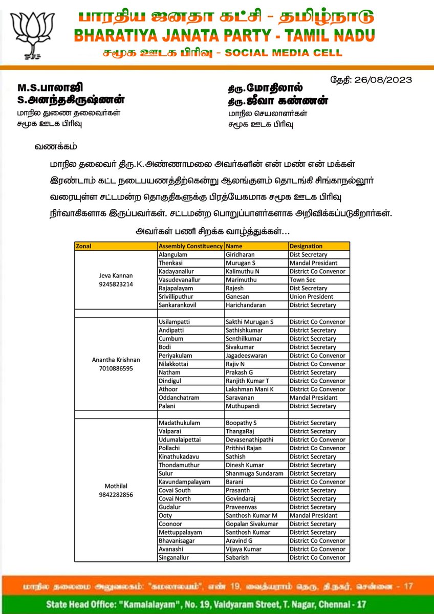 MSBalajiMSB's tweet photo. 🚩
வணக்கம்
மாநில தலைவர் திரு.K.அண்ணாமலை அவர்களின் "என் மண் என் மக்கள்" இரண்டாம் கட்ட நடைபயணத்திற்கென்று ஆலங்குளம் தொடங்கி சிங்காநல்லூர் வரையுள்ள சட்டமன்ற தொகுதிகளுக்கு பிரத்யேகமாக சமூக ஊடகப் பிரிவு நிர்வாகிகளாக இருப்பவர்கள், சட்டமன்ற பொறுப்பாளர்களாக அறிவிக்கப்படுகிறார்கள்.
அவர்கள் பணி சிறக்க நல்வாழ்த்துகள்..
@annamalai_k @KesavaVinayakan @RaArjunamurthy