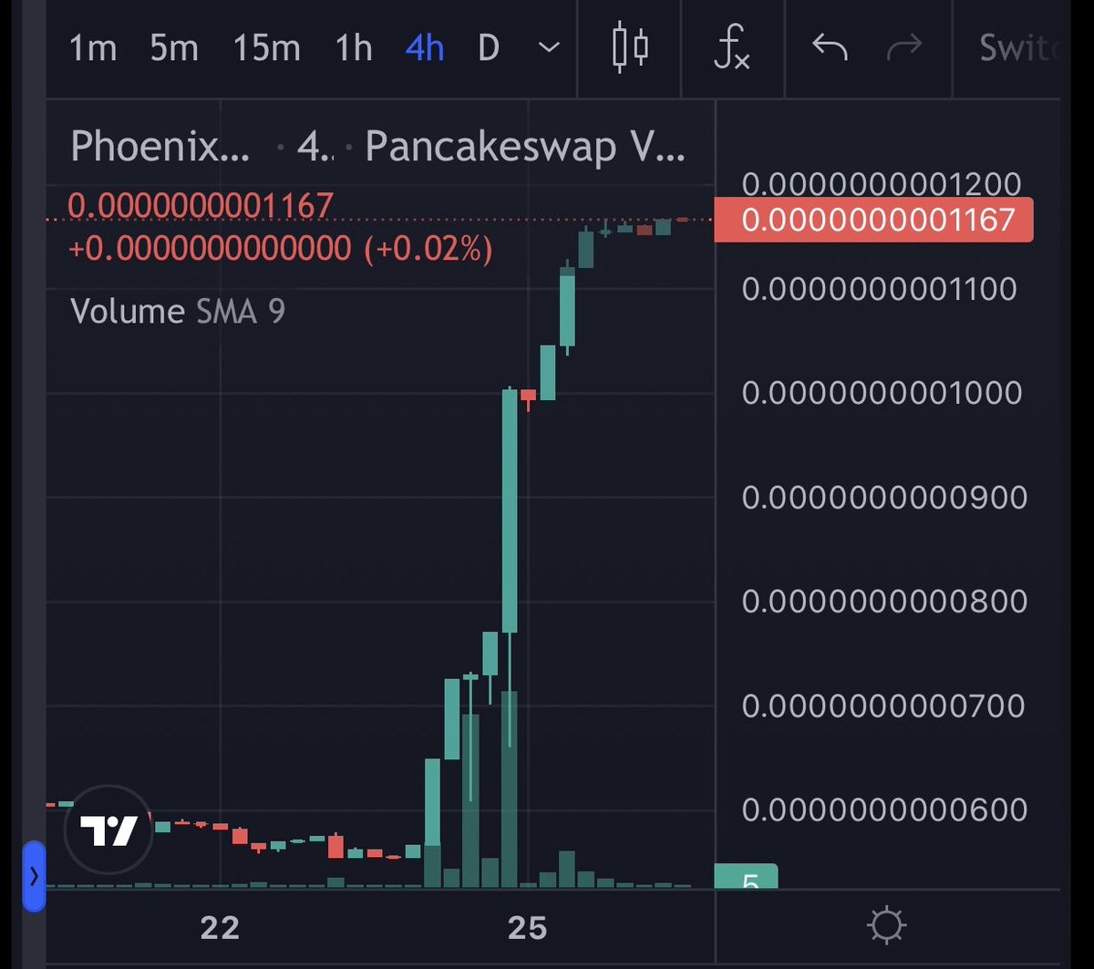 PhoenixINU1's tweet photo. https://t.co/WevmopJ5ZN 💹🚀
#phoenixinu #inu #phoenix #blockchain #cryptonews #binance #crypto #btc #cryptotrading #bitcoin #cryptomarket #dogecoin #crypto #cryptocurrency #eth #ethereum #community #bnb #BNB https://t.co/v44GJDxNj9