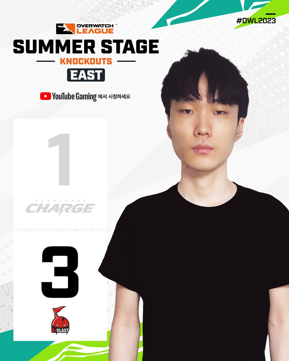 OW_Esports_Asia's tweet photo. 📢 1주차 1일 3경기 결과 | OWL 서머 넉아웃 동부

Who are u ..? 😮
나? 후.아.유 😏

오투 블라스트가 광저우 차지를 상대로 3:1 승리를 거두었습니다!

#O2Blast ｜#OWL2023｜#오버워치리그 https://t.co/9Rnwx6VRkQ