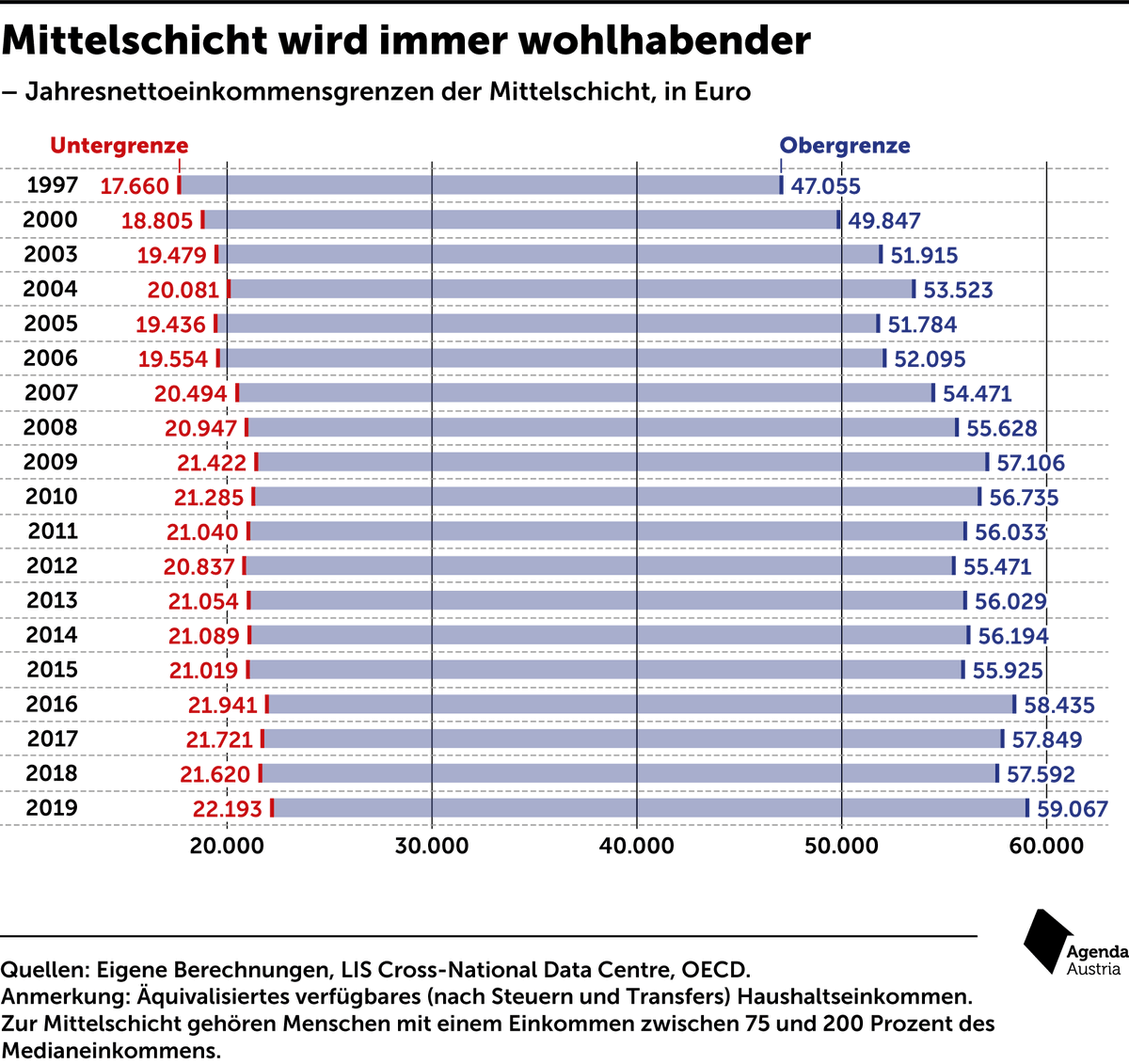 Agenda Austria tweet media