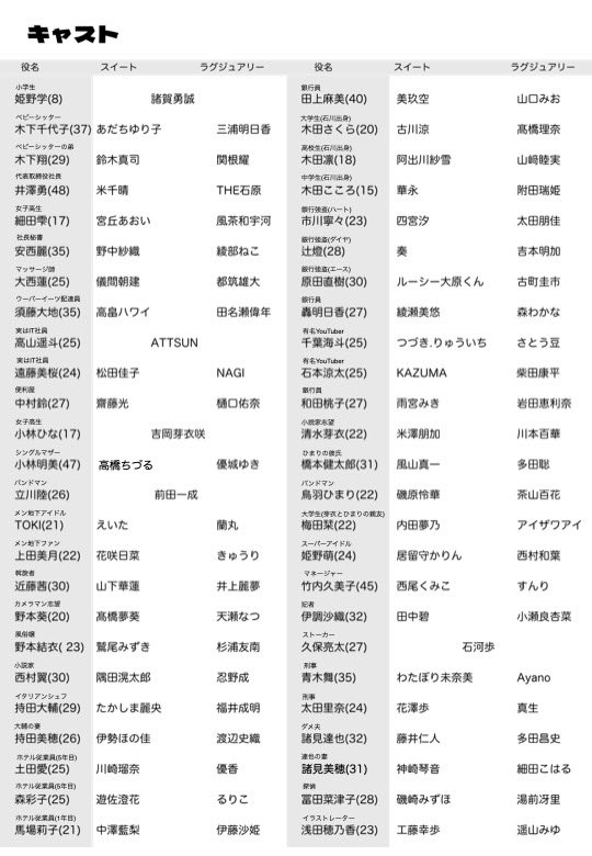 明日は最終日 ‼️
特別に、会場でお渡しする
フロアマップを公開👀✨

こちらのフロアマップは
宿泊者リストになっています！
つまりここに名前がない人は宿泊者じゃなく…🤔❓
ここから先は会場でのお楽しみ🤭

#100人ホテル演劇
#イマーシブシアター
#太陽MF