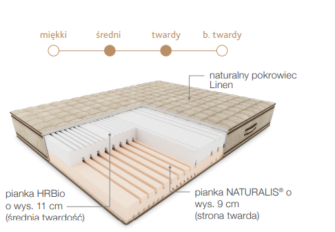 SwiatSypialni's tweet photo. Materac z pianką NATURALIS® Hilding do sprawdzenia i zamówienia w naszym salonie Piaseczno, Puławska 48
https://t.co/3f23YwXofP
@swiatsypialni #hilding #materacenaturalne #materace #aspre #naturalis #materacpiankowy #kolekcjanatura #promocja #materacAspre @PiasecznonewsPl #sen https://t.co/dfeyJTqMpB