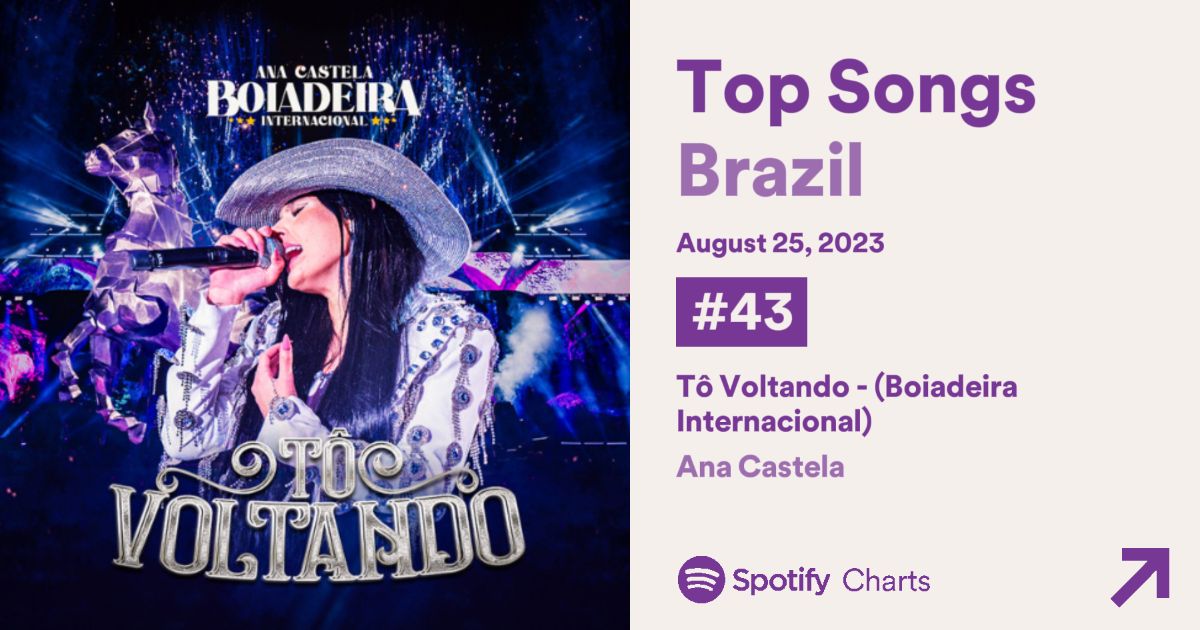 Support Miotela 🚧 on X: 📊 Charts Spotify Tô Voltando estreou debutando  em 43# lugar no ranking do Spotify Brasil. Ela merece tanto! 🥹💛   / X