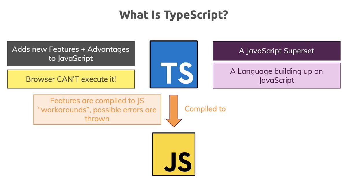 CodeToCreation tweet media
