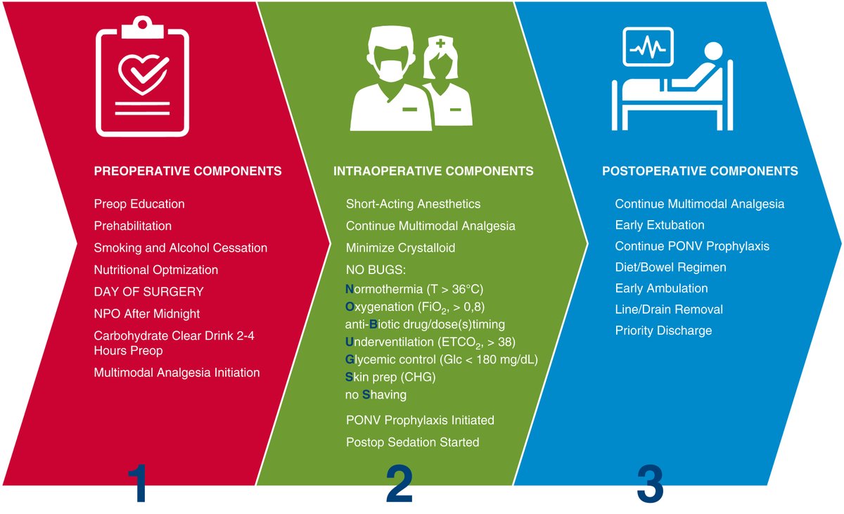 AATS Journals (@aatsjournals) on Twitter photo State of the art: Proceedings of the AATS Enhanced Recovery After Cardiac Surgery Summit.
Read the JTCVS Open article by Chatterjee, <a href="/danengelmanmd/">Daniel Engelman</a>, et al: doi.org/10.1016/j.xjonā¦
#ERACS #JTCVS <a href="/AATSHQ/">AATS</a> <a href="/tssmn/">CTSurgSocMedNetwork</a> <a href="/SXC71/">SubhasisChatterjeeMD</a> <a href="/TheRakeshArora/">Rakesh C. Arora</a> <a href="/ShannonCrotwel1/">Shannon Crotwell</a> <a href="/Vickilynndnp/">Vicki Morton-Bailey</a> <a href="/RawnSalenger/">Rawn Salenger</a> State of the art: Proceedings of the AATS Enhanced Recovery After Cardiac Surgery Summit.
Read the JTCVS Open article by Chatterjee, <a href="/danengelmanmd/">Daniel Engelman</a>, et al: doi.org/10.1016/j.xjonā¦
#ERACS #JTCVS <a href="/AATSHQ/">AATS</a> <a href="/tssmn/">CTSurgSocMedNetwork</a> <a href="/SXC71/">SubhasisChatterjeeMD</a> <a href="/TheRakeshArora/">Rakesh C. Arora</a> <a href="/ShannonCrotwel1/">Shannon Crotwell</a> <a href="/Vickilynndnp/">Vicki Morton-Bailey</a> <a href="/RawnSalenger/">Rawn Salenger</a>