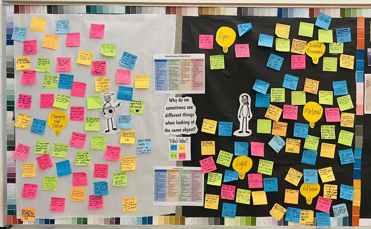 It’s happening! These new 6️⃣th graders launched their first @openscied on 💡. 

Ss asked some thoughtful ❓and we made our #dqb, sharing how our ❓ related/connected to others! 

Thanks to <a href="/kellybiala/">Kelly Biala</a> for the 📸!