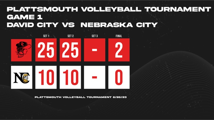 David City Schools tweet media