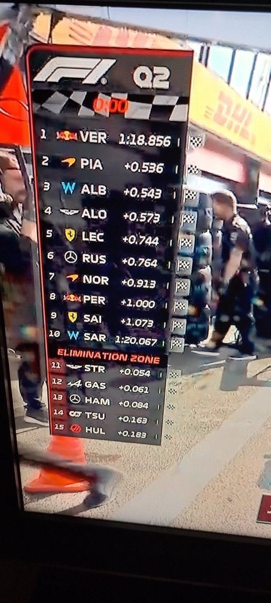 kims46's tweet photo. Out
Stroll
Gasly
HAMILTON 🤭
Tsunoda
Hulkenberg
#Quali2
#DutchGP 🇳🇱
#Zandvoort https://t.co/8tHWzC9Phd