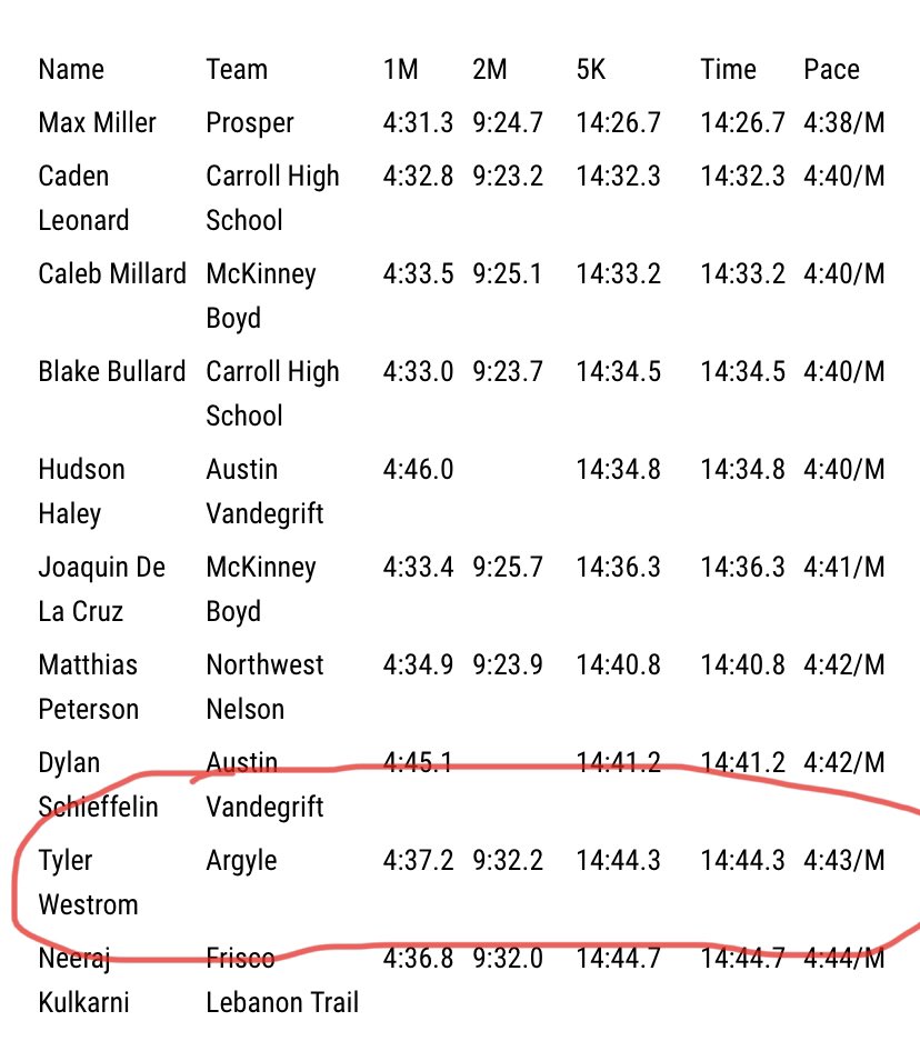 Tyler Westrom tweet media