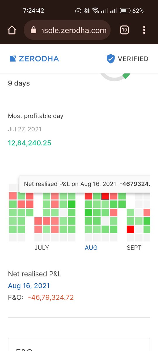 Pravin_G0lekar's tweet photo. Hi @artofbanknifty i am not hater but a follower from 3 years i can see u hav made a loss of 46lakh on 16 August 2021 but you have uploaded a video of profit 20 k from a different account and gave excuse that u have eye operation thats why ur not trading please be transparent https://t.co/qDuoyNHuxo