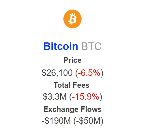 Bitcoin жалпы алымдары