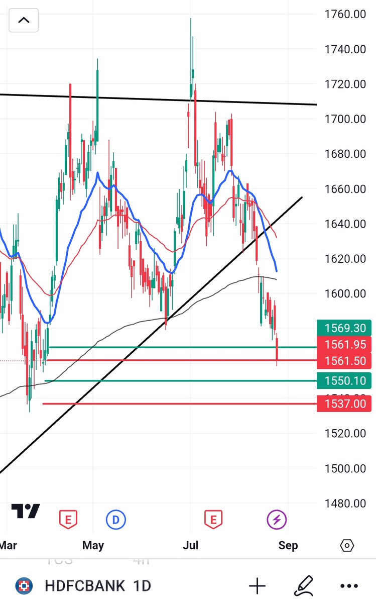 BHAVIN3253's tweet photo. #traping #level in #HDFCBank working good, Trap level working like magnet Can see a good small Pullback 
#NiftyBank #nifty50 
@krunalparab_ https://t.co/GIdfpTH3L5