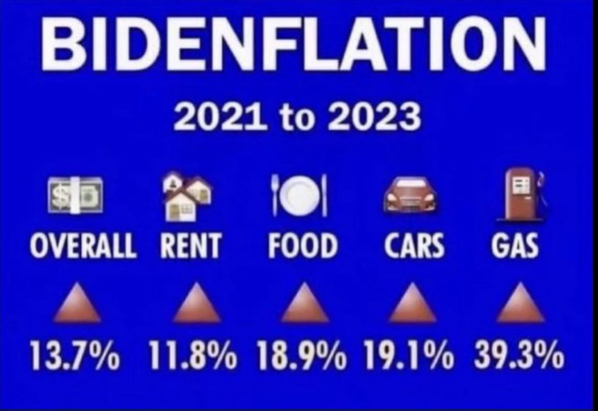 Ingabes's tweet photo. #Burdenomics 🔥🔥 https://t.co/J3XDSzjzvT
