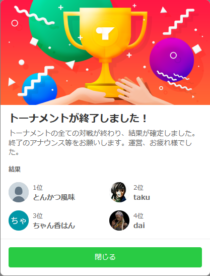 tokizami2's tweet photo. 第81回weekend-KOFの結果となります!
リベンジをさせず2連覇!
優勝 とんかつ風味
準優勝 taku
三位 ちゃん香はん
四位 dai
となりました!
おめでとうございます!
#KOF15
#weekendKOF https://t.co/9rr6ywUYNg